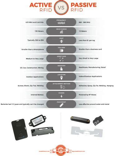 cost of passive rfid tags